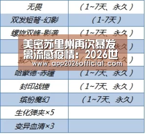 美密苏里州再次暴发禽流感疫情:2026世界杯投注站官网(图1) 世界杯下注入口